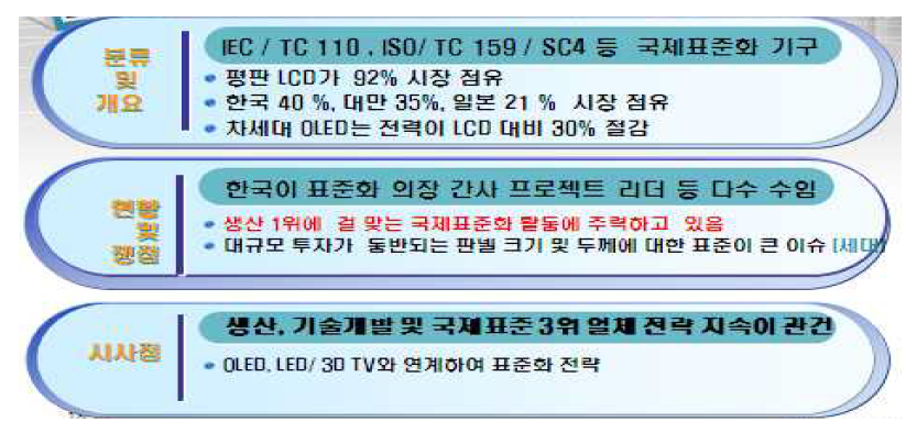 LCD, PDP, OLED 사례