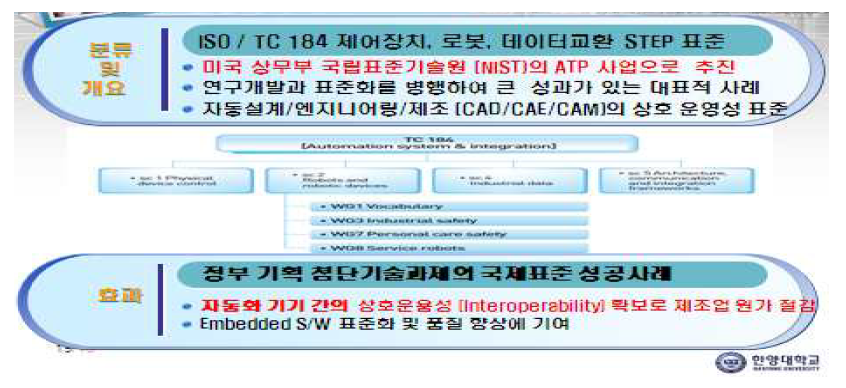 미국의 표준화 성공사례