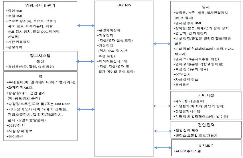 시스템 환경