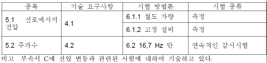 시험