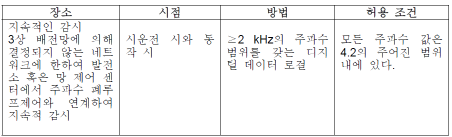 선로의 주파수 측정