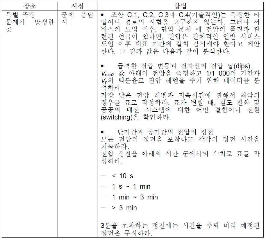 전압 변동과 정전 측정