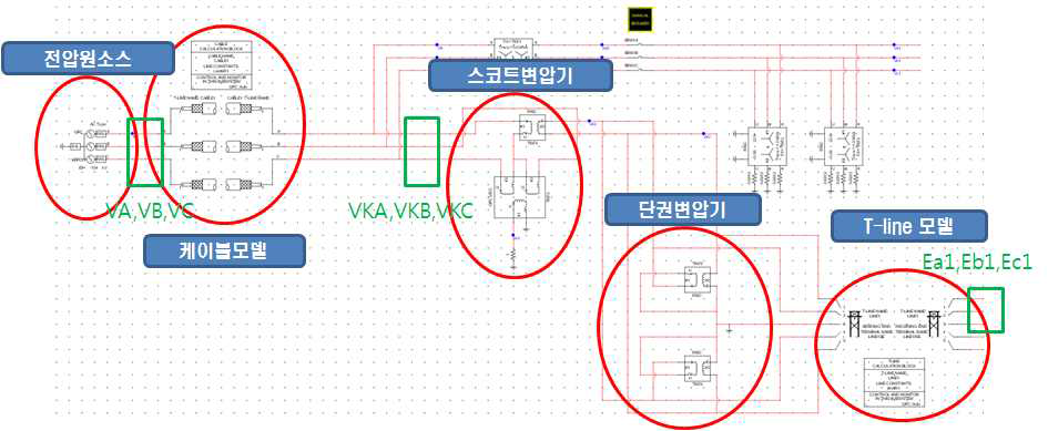 RSCAD의 교류 급전시스템 모델