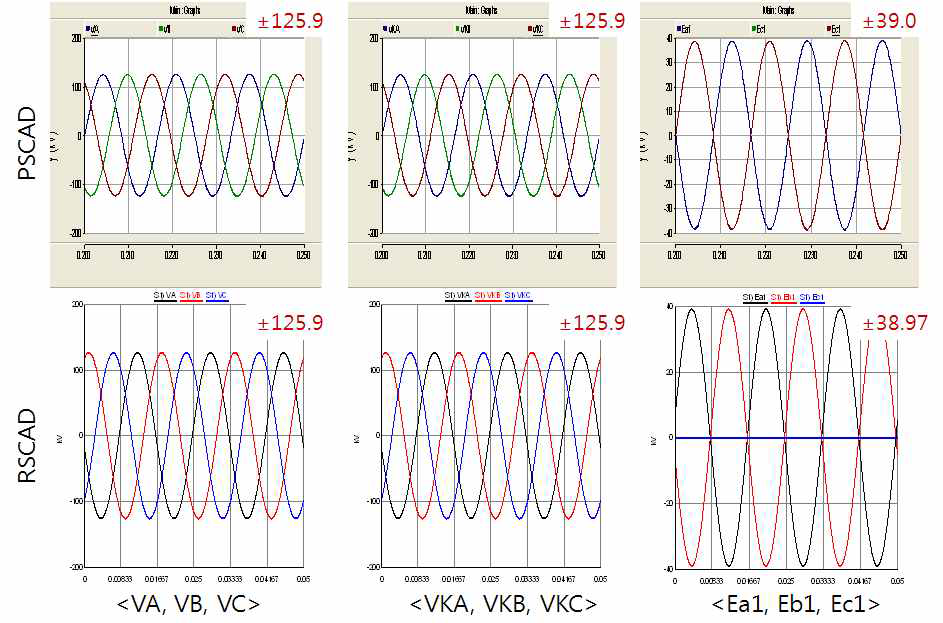 PSCAD와 RSCAD의 전압 파형 비교