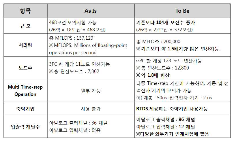 한전 전력연구원 RTDS설비 현황