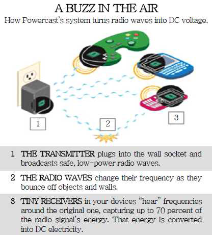 파워캐스트의 에너지 전송 개념도