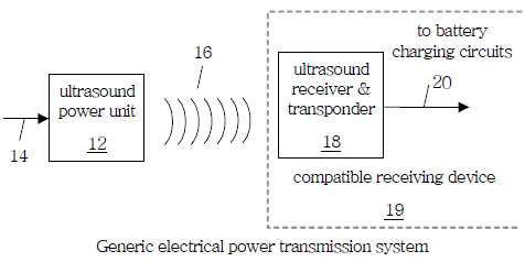 초음파를 이용한 에너지 전송 특허