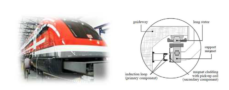 Flat-Coupled 장치가 적용된 Transrapid 자기 부상 열차