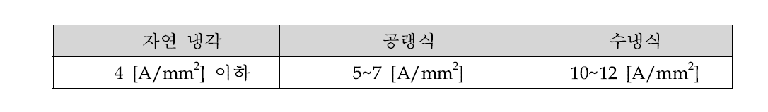 냉각 방식에 따른 허용 전류밀도