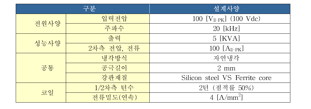 5kW급 비접촉 변압기 설계사양