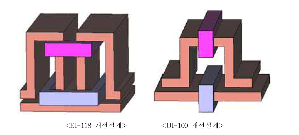 코어 형상에 따른 모델