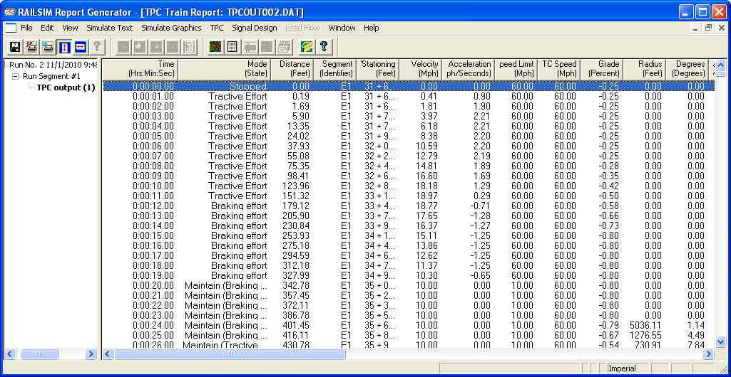 TPC Train Report