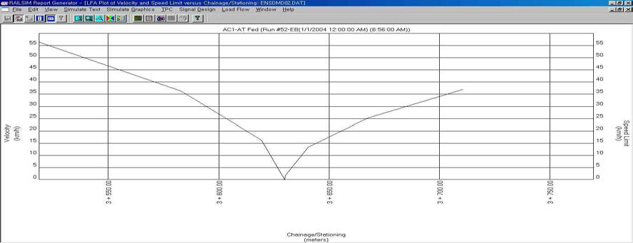 Chainage / Stationing VS 속력과 속도