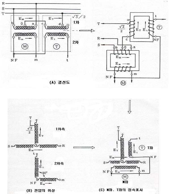 스코트 변압기의 내부 결선도