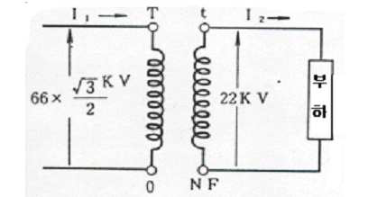 T phase의 전류