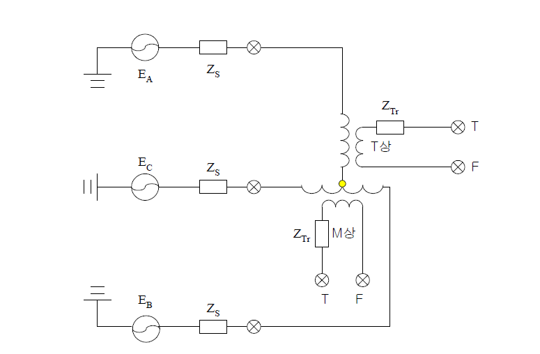 한전계통과 스코트 변압기 결선도