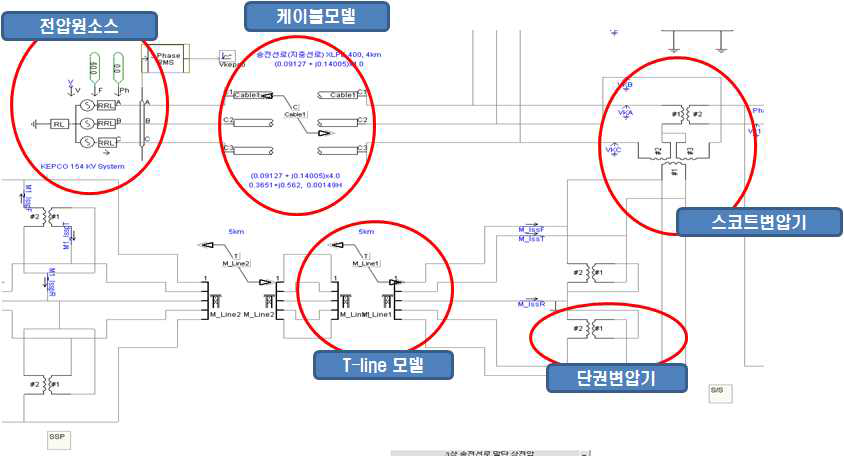 교류급전시스템 PSCAD 모델링