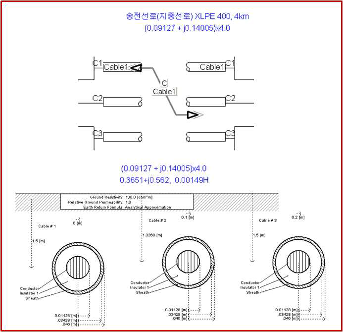 PSCAD의 케이블 모델링