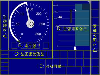 DMI 화면 구성