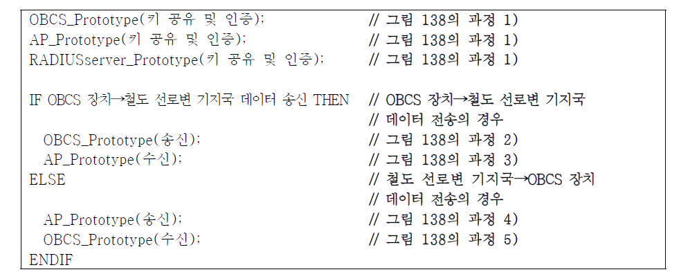 ICT기반 개방형 차상중심 열차제어시스템 무선보안모듈 프로토타입 전체 프로시저