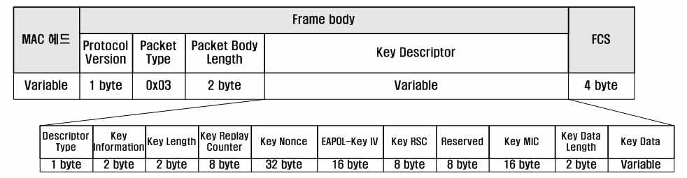 EAPOL-key 프레임 구조