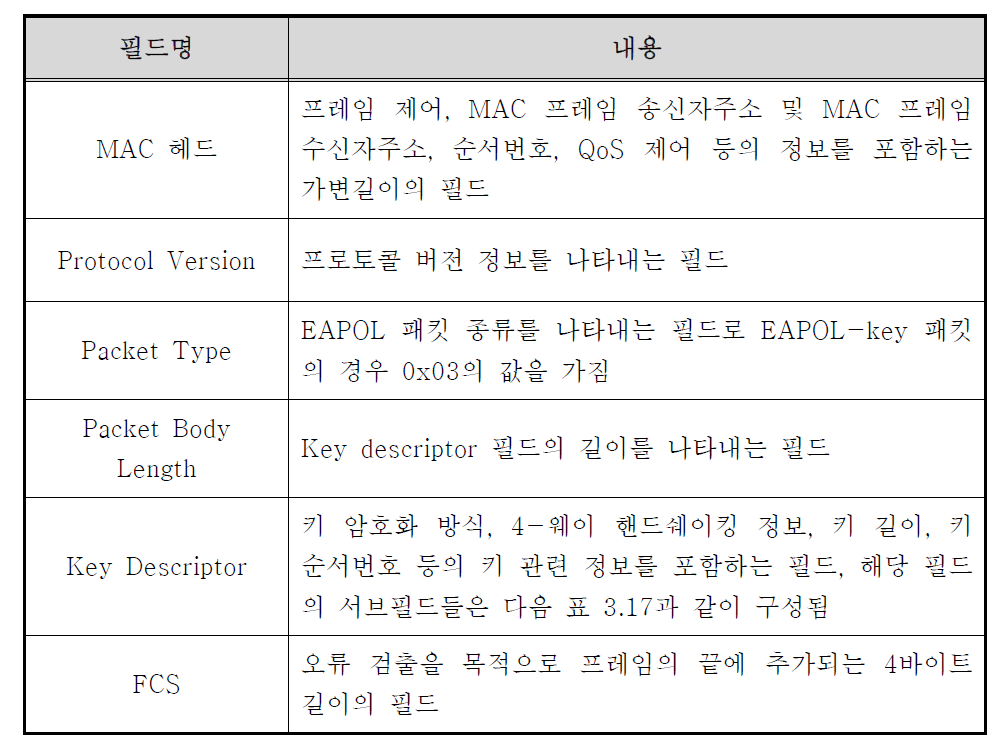 EAPOL-key 프레임 구성 필드