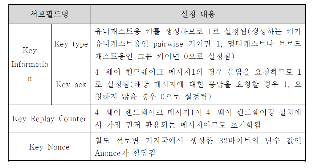 4-웨이 핸드쉐이크 메시지1의 key descriptor 서브필드 설정