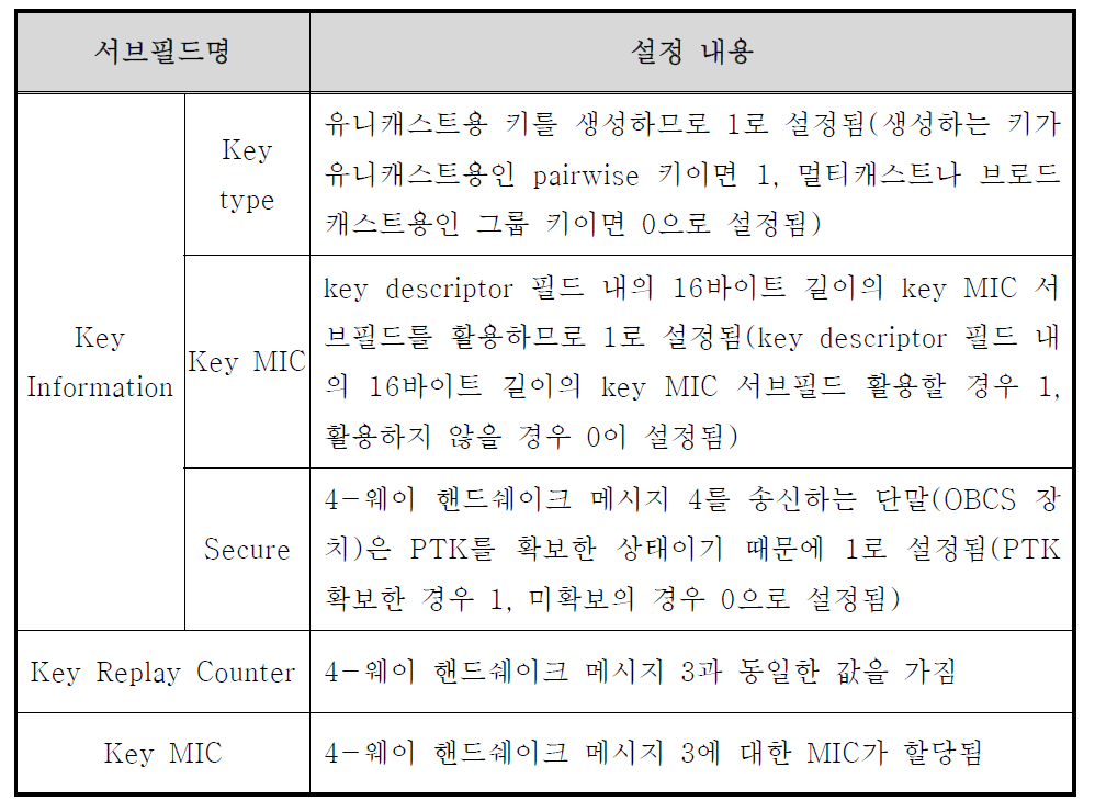 4-웨이 핸드쉐이크 메시지 4의 key descriptor 서브필드 설정