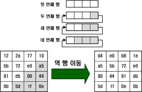 역 행 이동