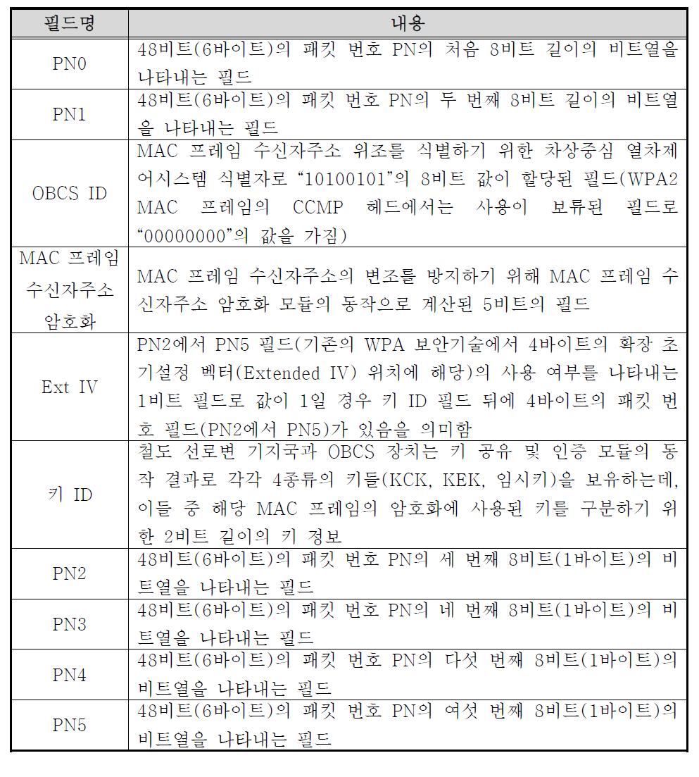 OBCS 헤드 필드 구성 서브필드