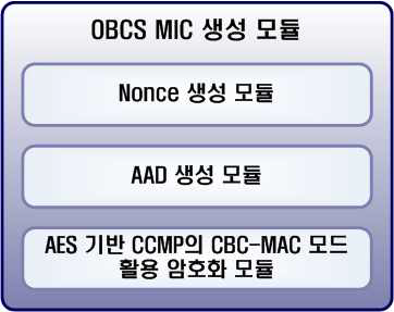 OBCS 프로토타입의 OBCS MIC 생성 모듈 구성