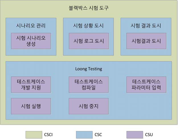 블랙박스 블록 다이어그램