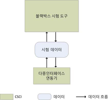 인터페이스 다이어그램