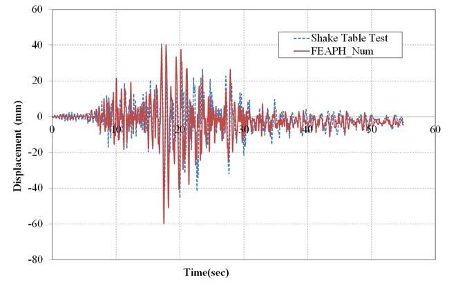 진동대 실험결과와 FEAPH 수치해석 결과 비교