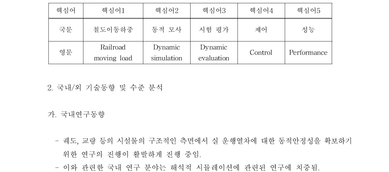 핵심어