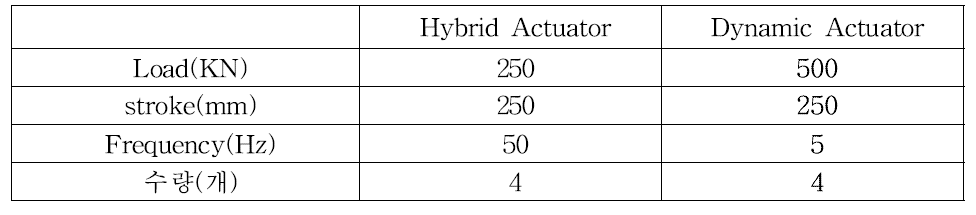 검토대상 Actuator 기본 사양