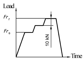 최초 균열 발생을 위한 하중 재하 절차