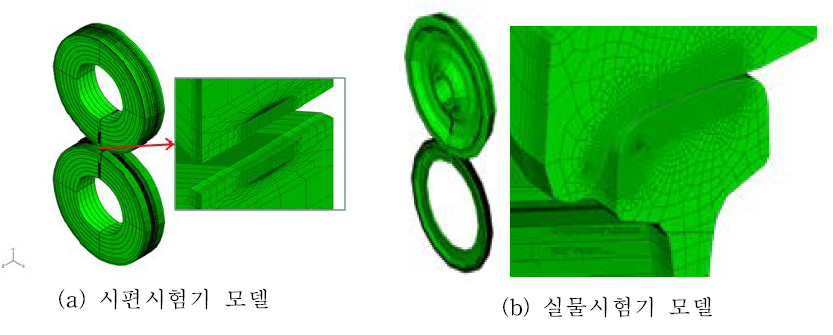 구름접촉해석 FE 모델