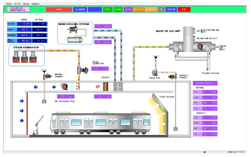 Chamber Control Panel