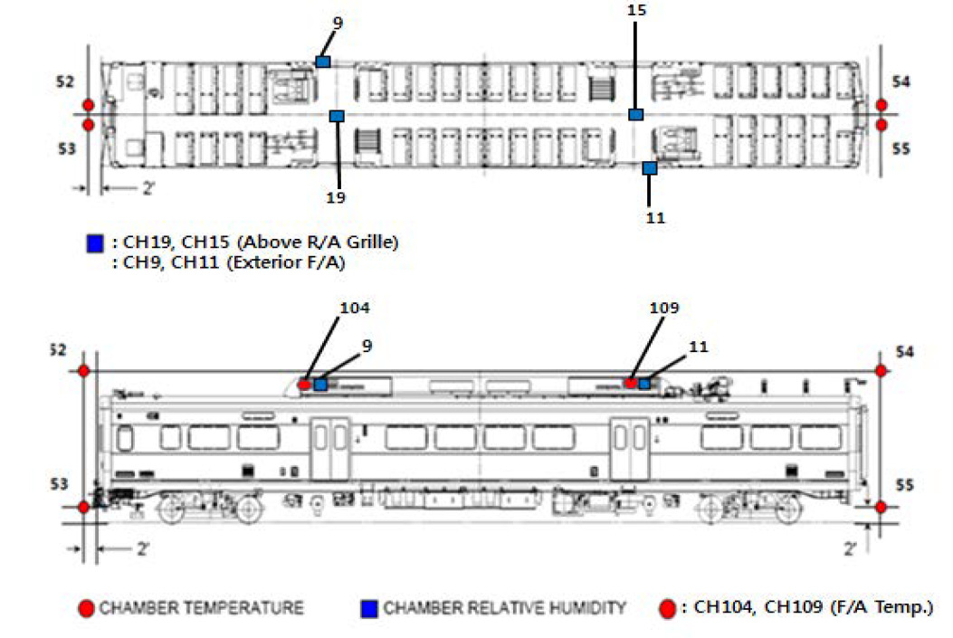 Car exterior temperature sensors array