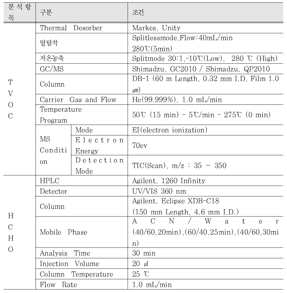 버스용 내장재 분석조건