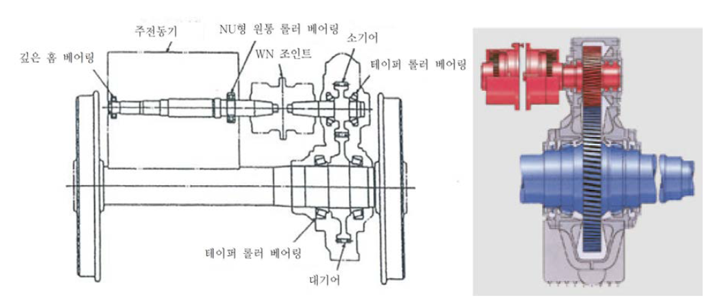 기어 커플링형 평행카르단 구동장치