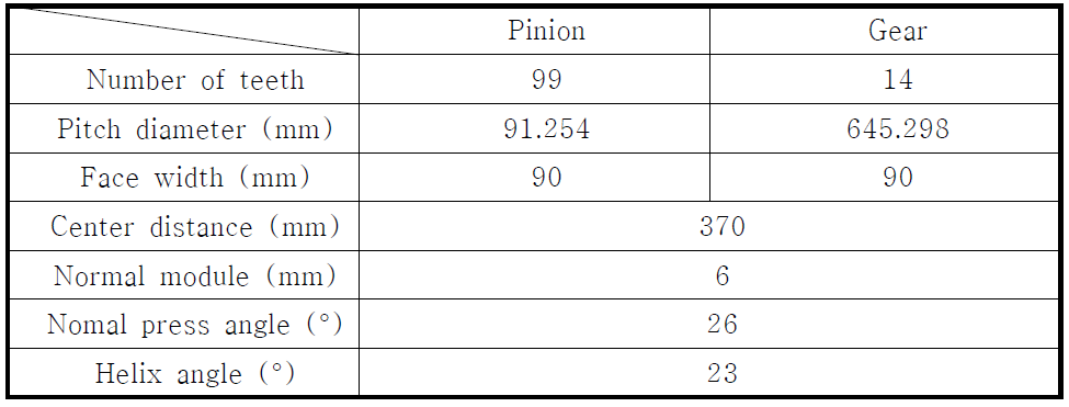 전동차용 헬리컬 기어의 제원