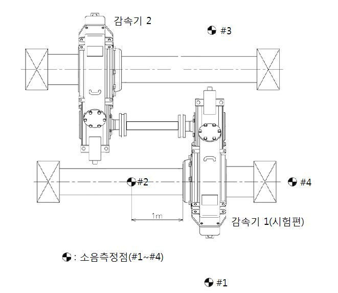 감속기 소음측정 위치