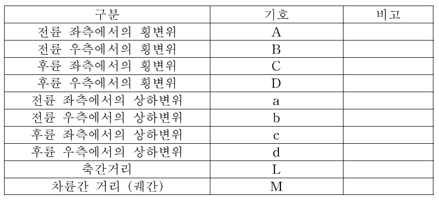 기호에 대한 정의