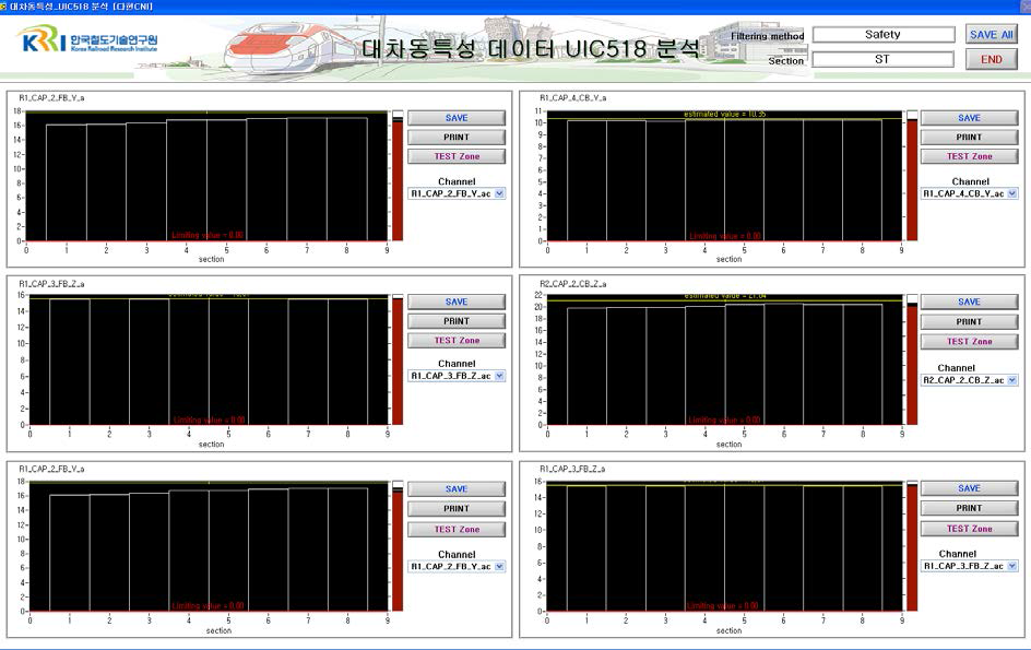 궤도틀림 응답을 이용한 UIC 518 분석 Tool