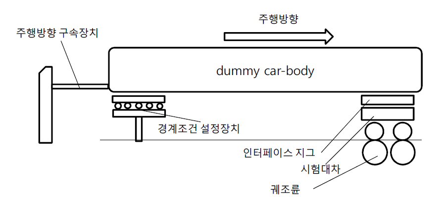 시험체 구성 개략도