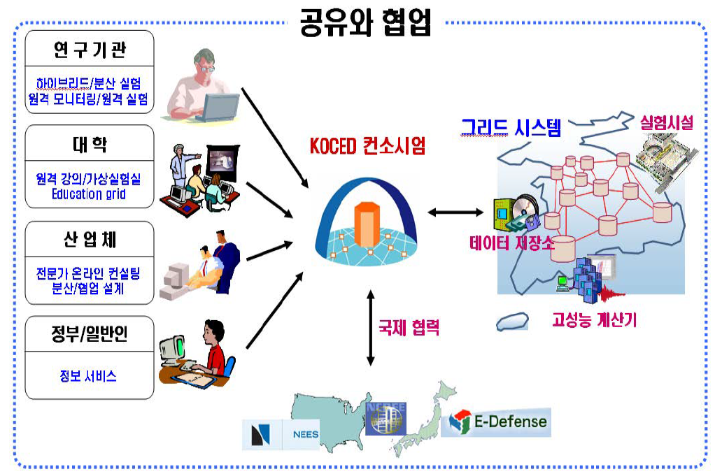 KOCED 사업의 비전