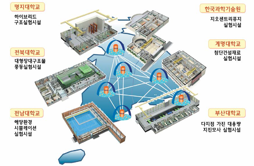 KOCED 실험시설