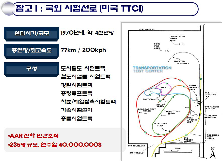 미국 TTCI 종합시험선로